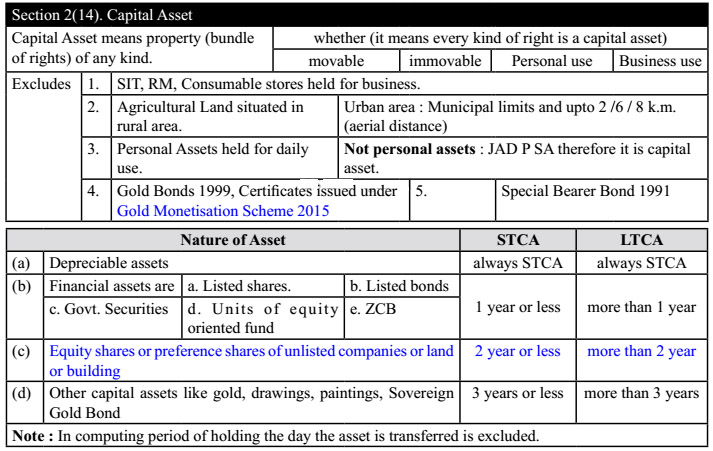 Section 2(14) : Capital Asset